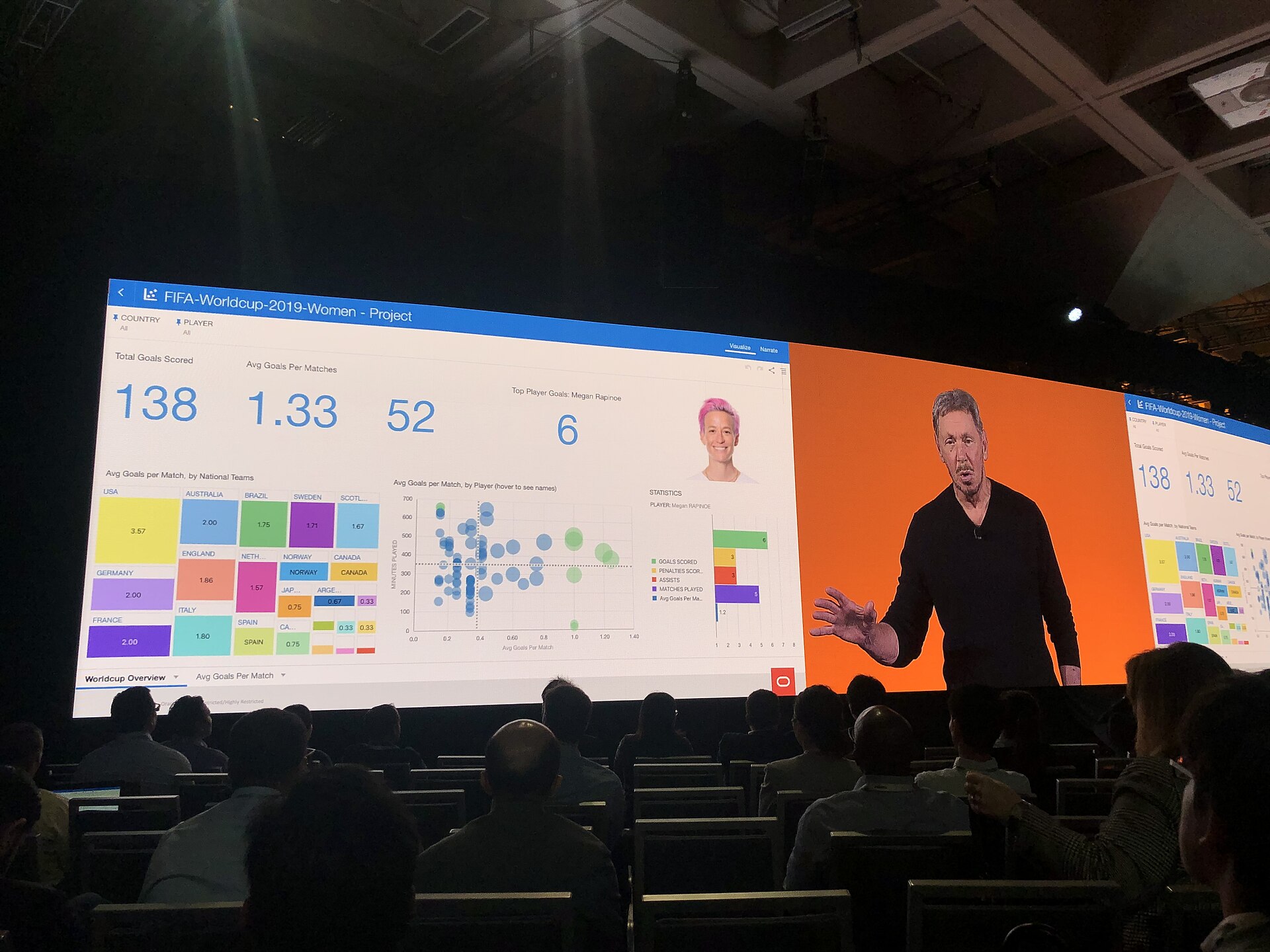 A data dashboard on a screen.